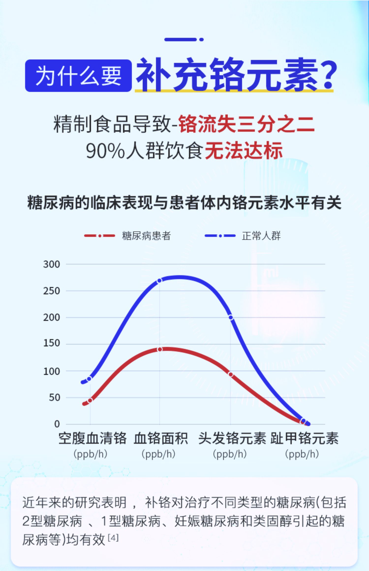 美柏莱糖康平中老年保健抗糖丸90粒*2