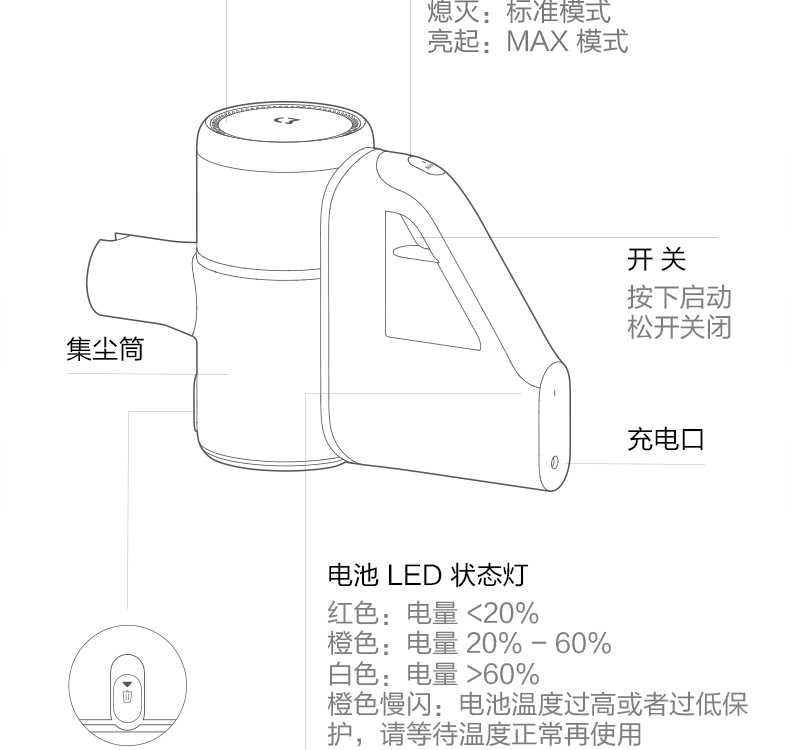 Máy hút bụi cầm tay không dây lau nhà sofa xe hơi bụi hút tóc trừ gạo nếp nhà máy - Máy hút bụi máy hút bụi vacuum cleaner