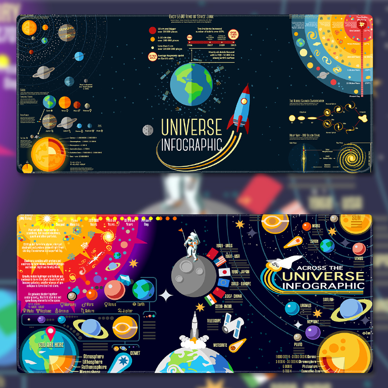 Planet Cosmos Mouse Pad Megnasa Space Astronaut Computer Office Electric Race Games Keyboard Table Mat Custom Galaxy Galactic Non-slip Mat Thickened lock side Large Number of mouse pads Cool Personality-Taobao