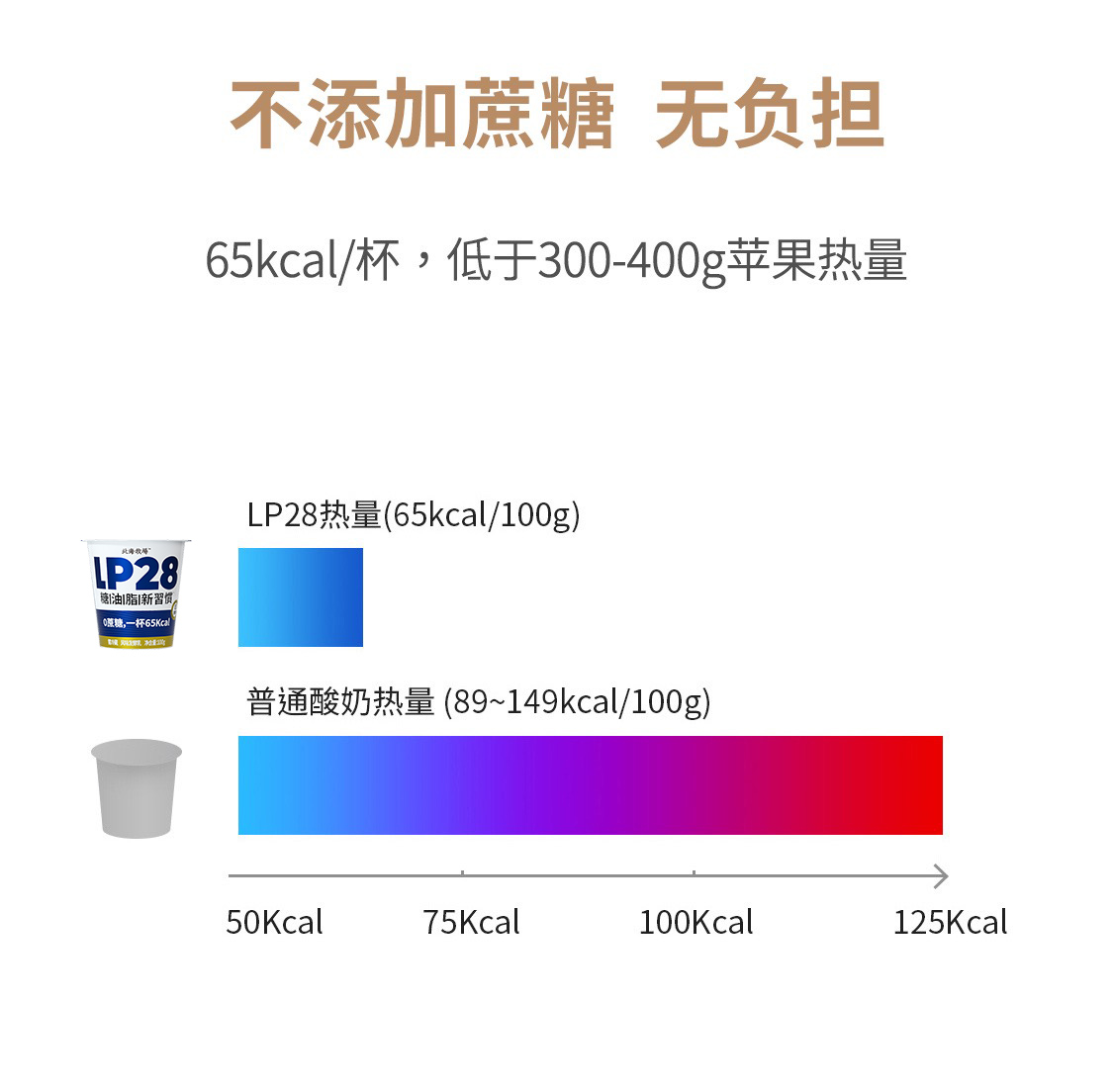 北海牧场LP28益生菌酸奶0蔗糖原味低温