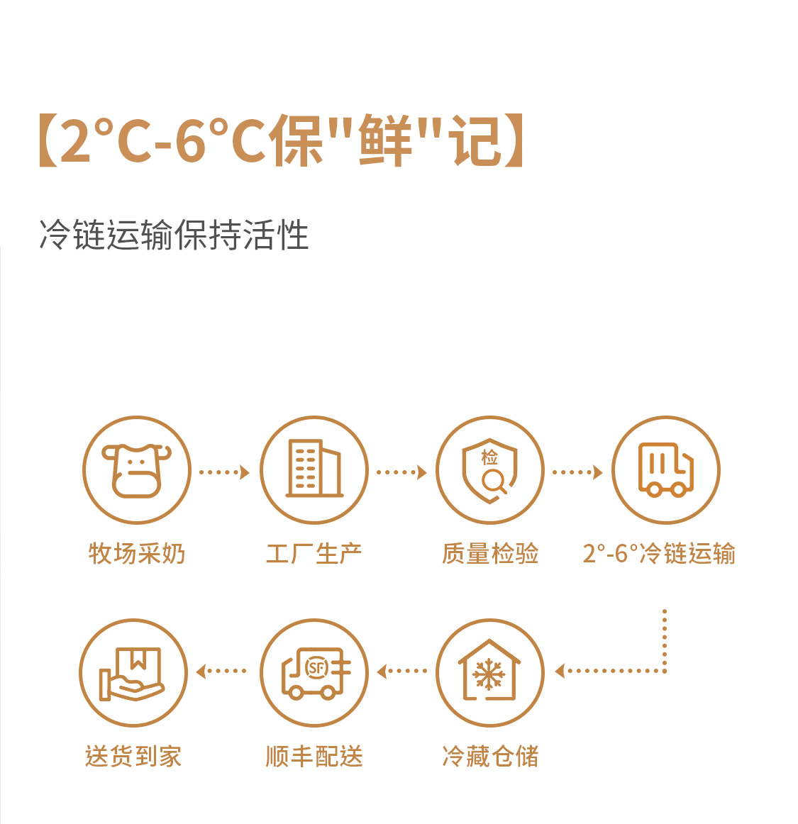 北海牧场 7.7g高蛋白 0蔗糖特浓酸奶 140g*12杯 图22