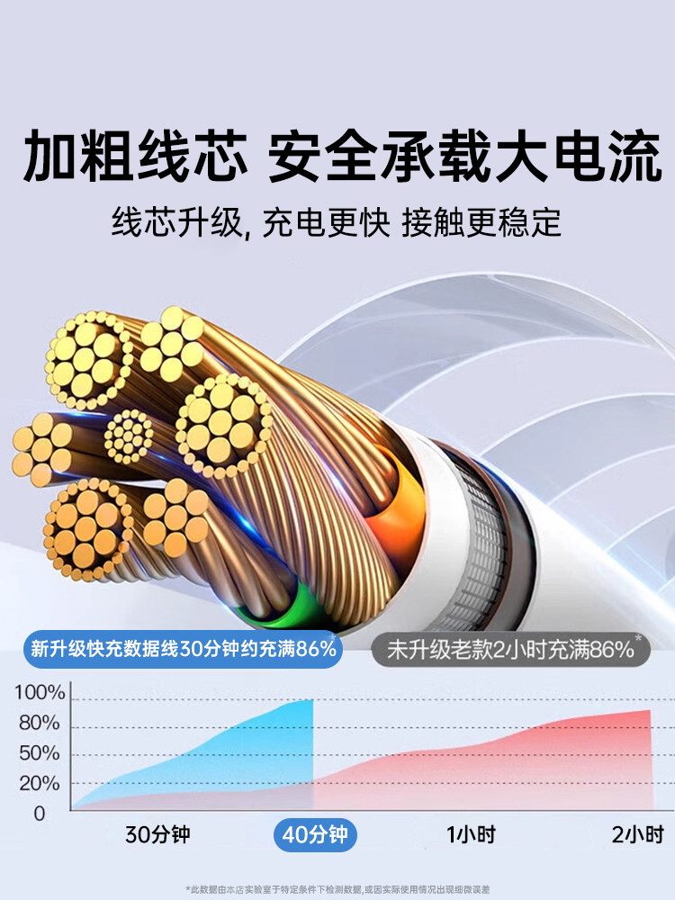 [Certified Fast Charging]Fivi Compatible with Apple 13/14 Pro Max Data Cable iPhone 12 Charger Cable Pd Fast Charging 11 Phone Extended iPad Single Head 7 Plus Original 8 Charging Xr Electric Device 6