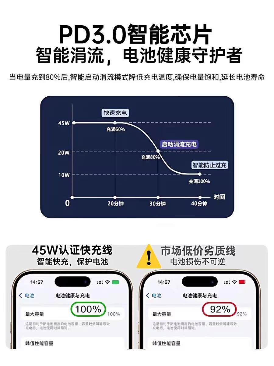 [45W Fast Charging Certified]Fivi Official Compatible Apple 17 Pro Max Charging Cable iPhone 15 Data Cable 16 Dual Type-C 14 Charger USB Mobile Phone Pd Braided iPad Car Charger