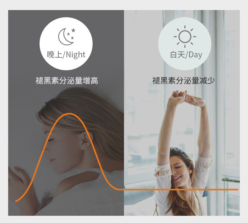 美国原产 Stanutre 褪黑素软糖 60粒 安神促睡眠无依赖 图5