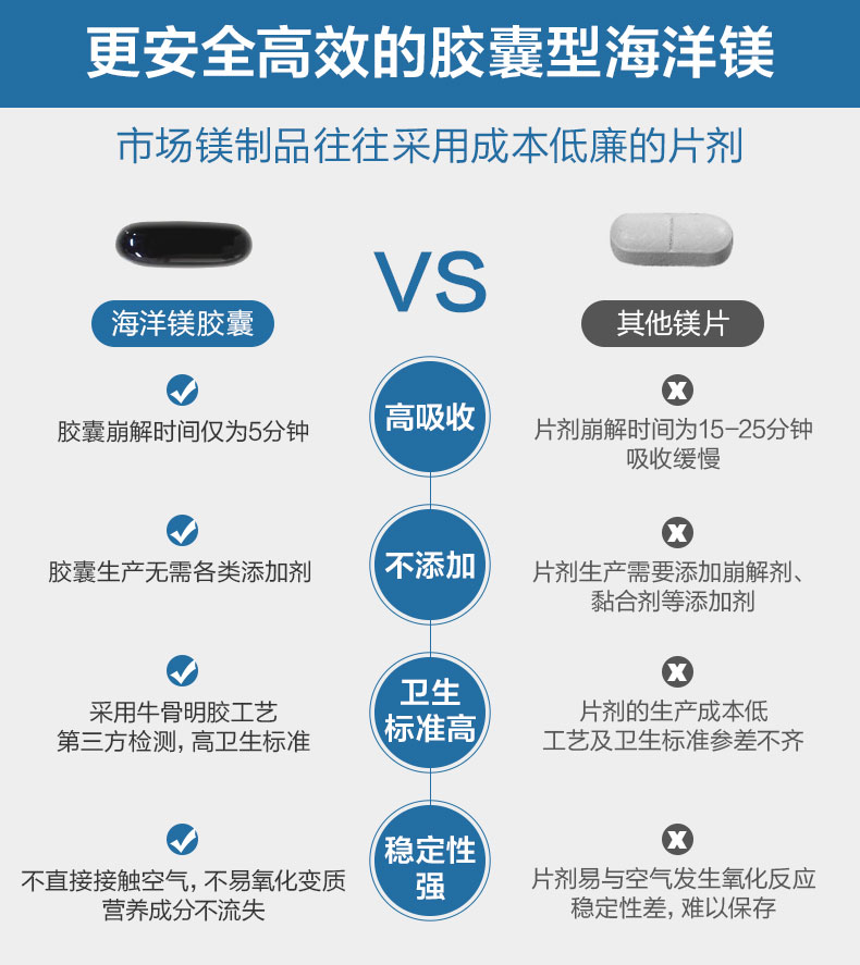 Naturewise海洋衍生镁元素补镁片