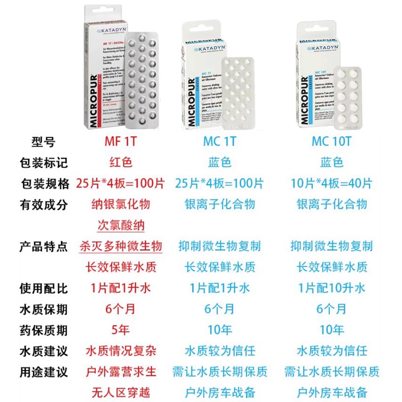 瑞士康迪KATADYN净水片：户外求生必备神器，25粒装让你无惧野外水源危机！