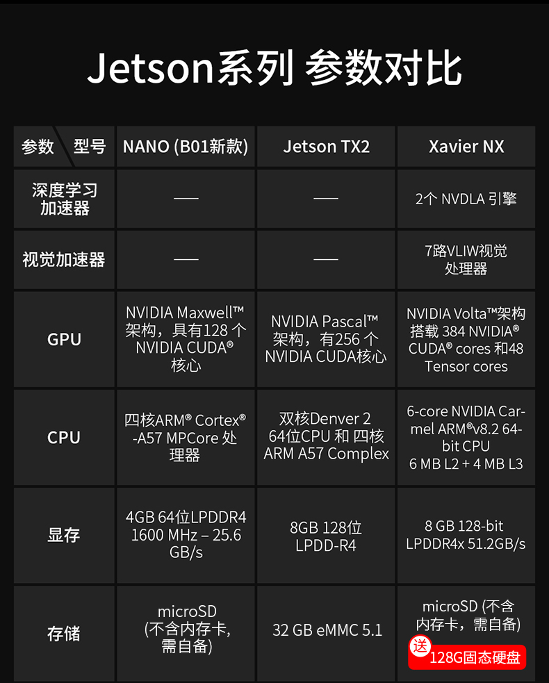 jetson xavier nx 英伟达 nano 开发板 tx2 agx orin b01 nvidia