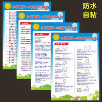 Primary school mathematical formulas Daquan Wall stickers Commonly used unit conversion table 1 2 3 to 6th grade geometric formulas classroom