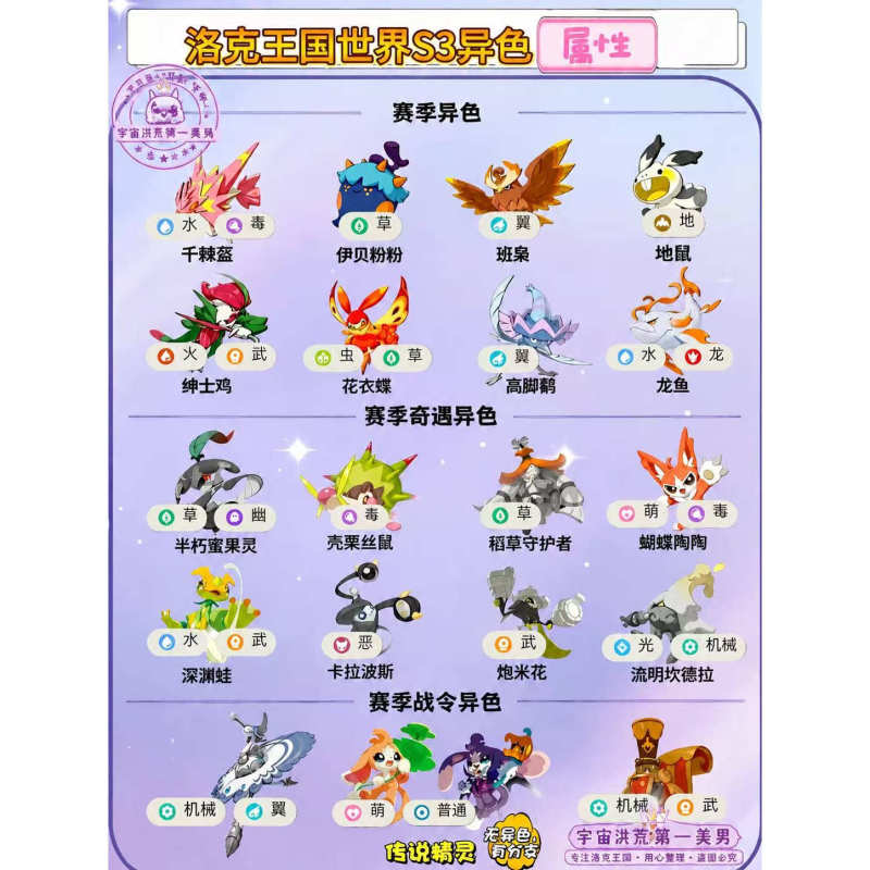 Rock Kingdom World Ranking Boosting, Rare Color Character Farming, Rare Character Catching, Rock Coin Collection, Gollum Ball Catching, and Catching Elves