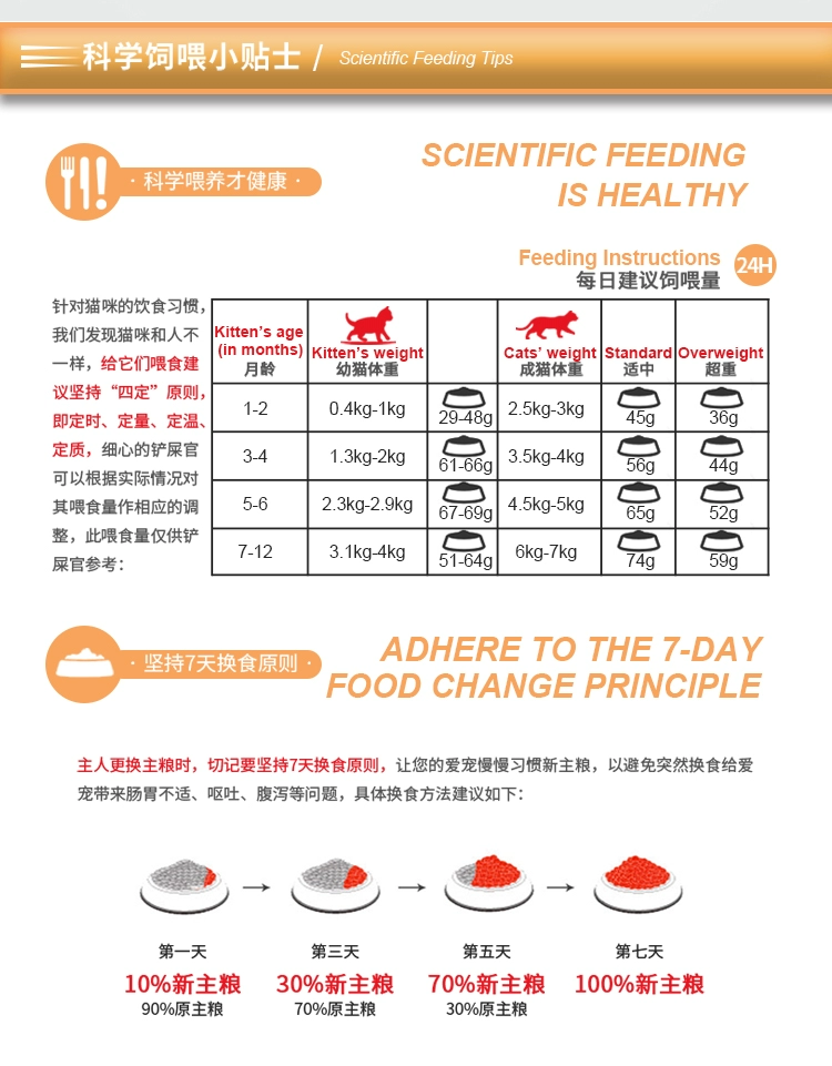 Thức ăn đặc biệt cho mèo Sphinx thức ăn cho mèo không lông Canada đặc biệt dành cho mèo trưởng thành mèo con mèo đông lạnh thức ăn cho mèo 5 kg - Cat Staples