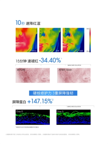 Увлажняющая эссенция, увлажняющее успокаивающее молочко для лица