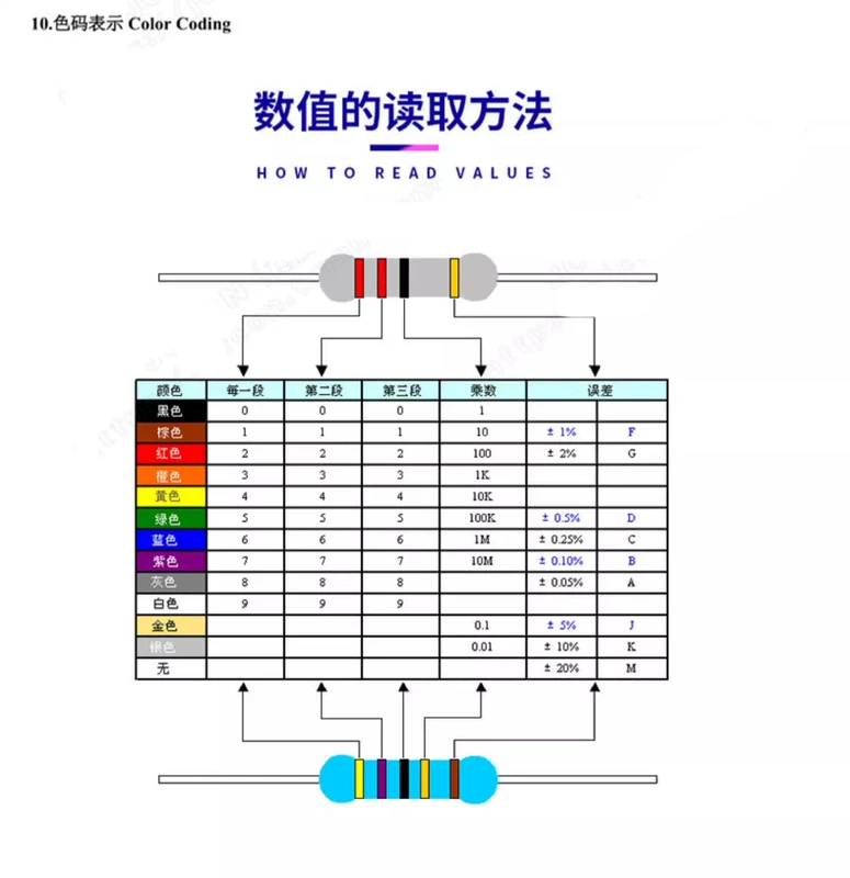 Phần tử điện trở màng kim loại 1W Vòng năm màu 1% 1K 2k 10K 100 ohm 1M3K22 ohm 4.7K47K20