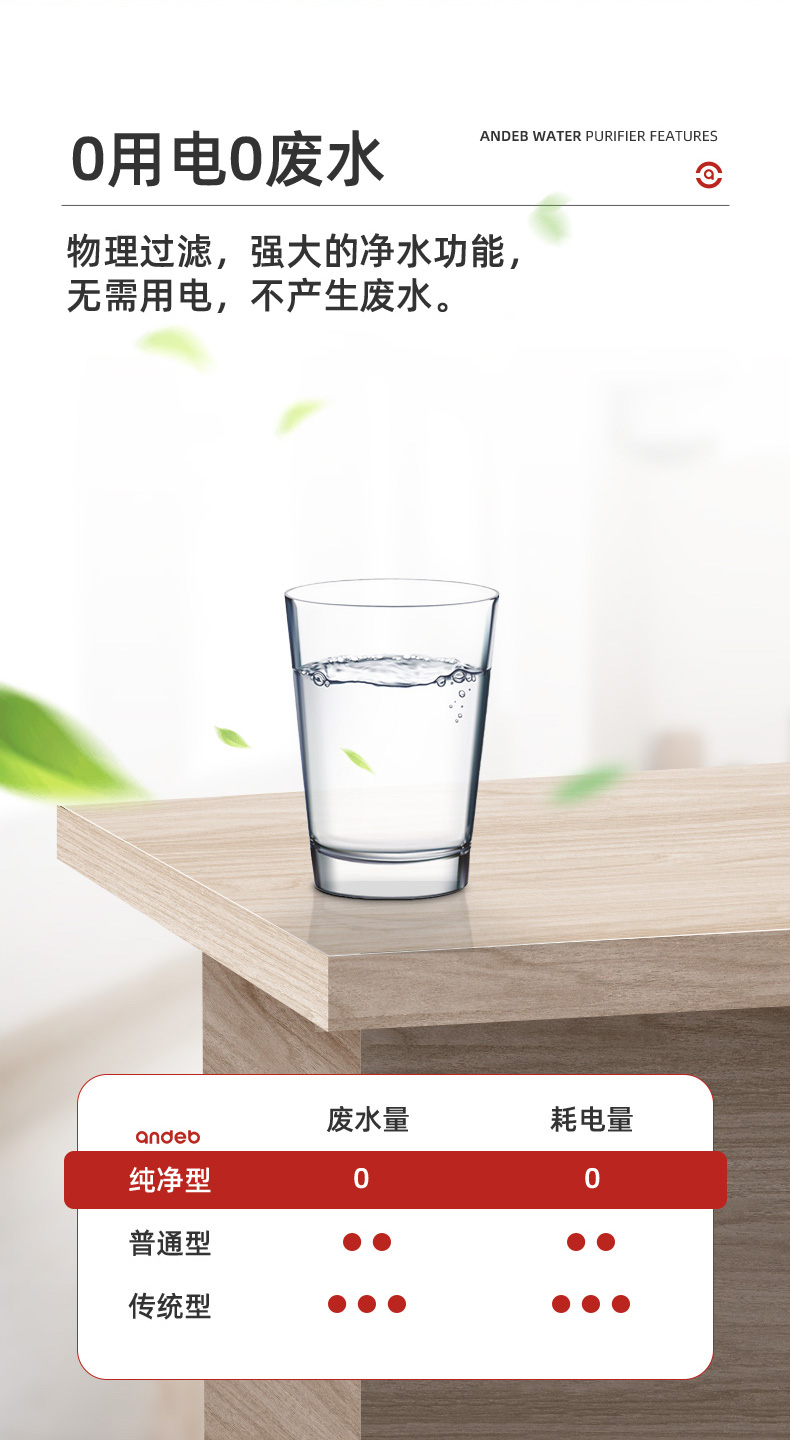 厨房净水器直饮过滤水龙头怎么样？不要单看众测表面？
