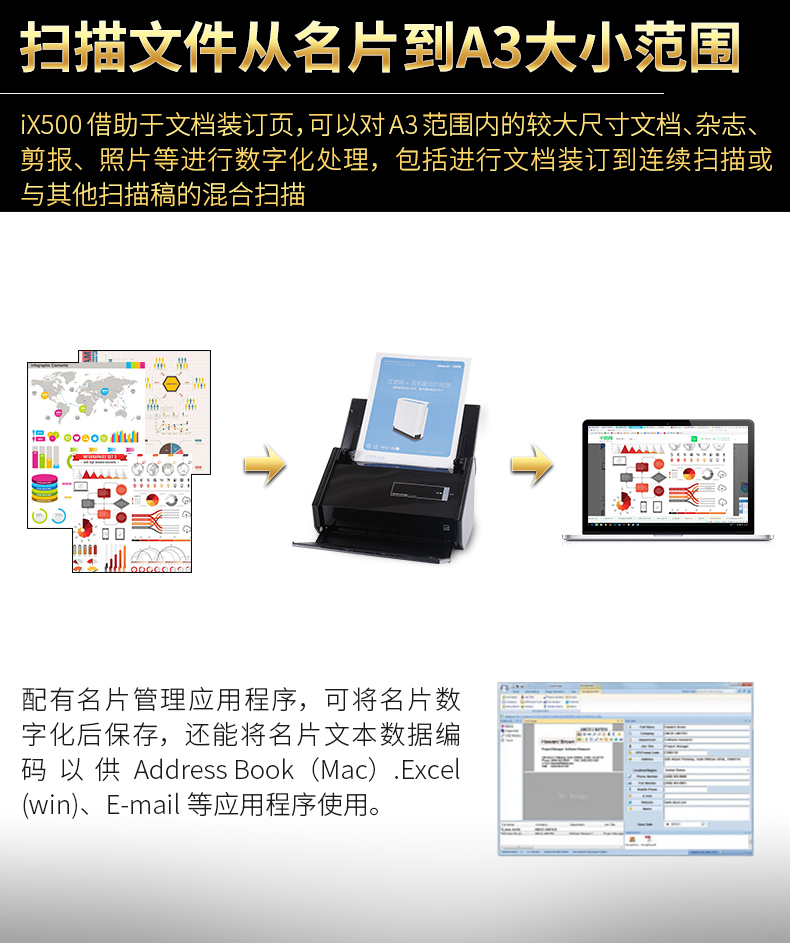 Fujitsu IX500 máy quét tốc độ cao hai mặt văn phòng A4 màu giấy tự động hợp đồng quét giấy nhanh