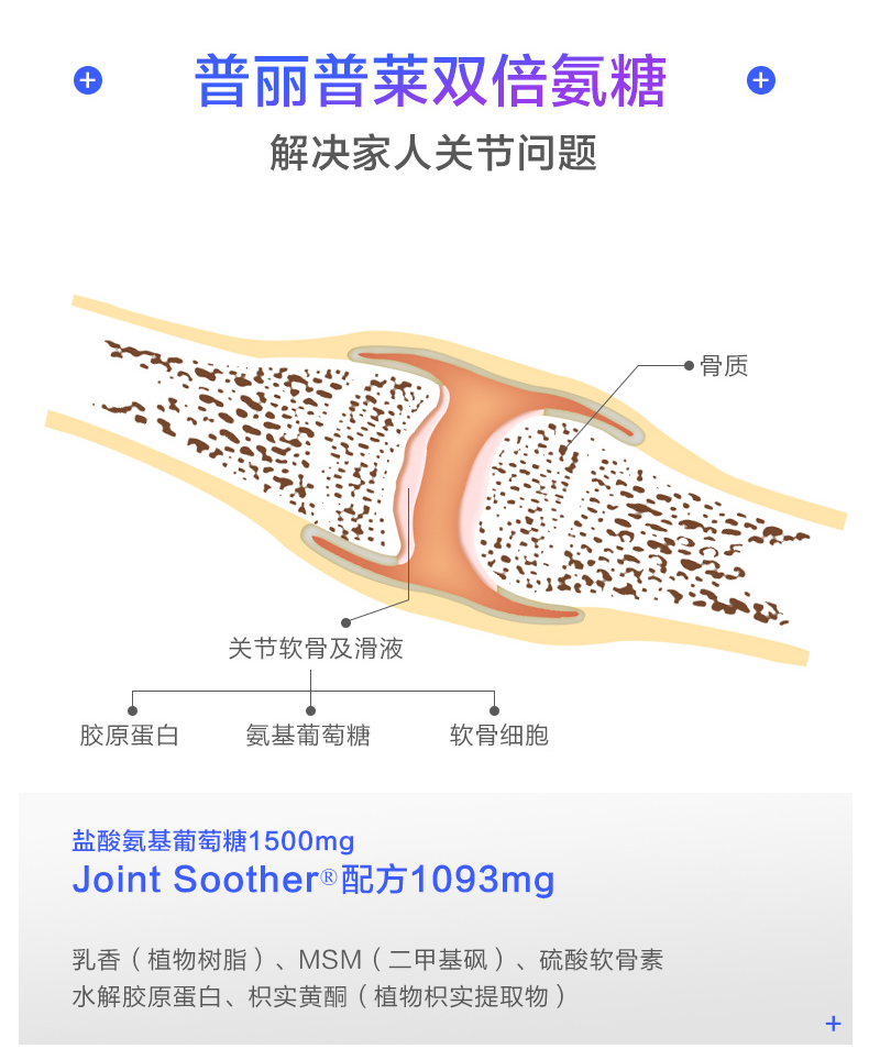 普丽普莱 双倍氨糖软骨素片 240片 缓解关节疼痛 图5