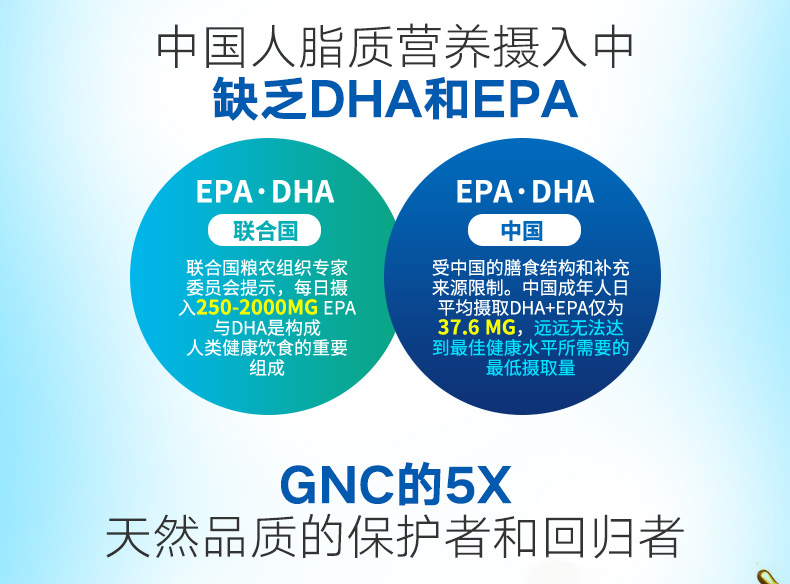 GNC 健安喜 三倍效力高浓缩深海鱼油迷你胶囊 120粒 图3