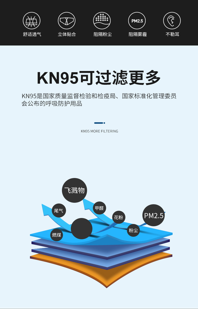 倩通 KN95级别防护口罩 10只 图2