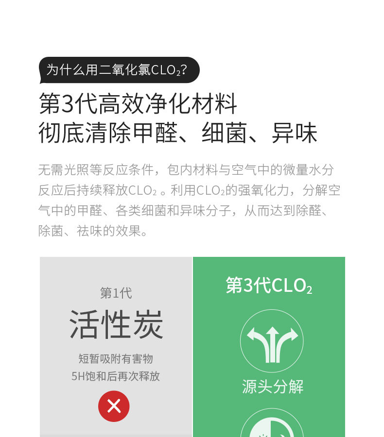 地球村 二氧化氯除醛包 24小时除醛率98.4% 10包/100g 图3