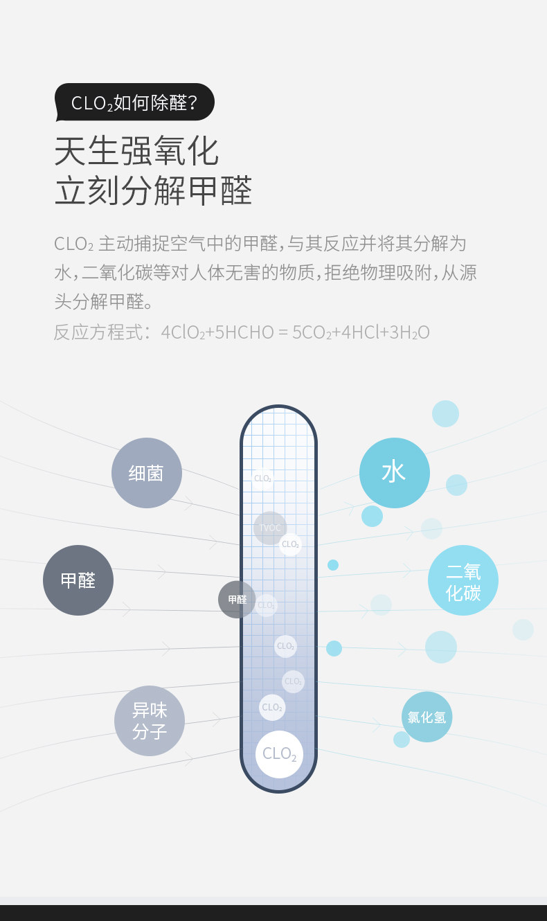 地球村 二氧化氯除醛包 24小时除醛率98.4% 10包/100g 图4
