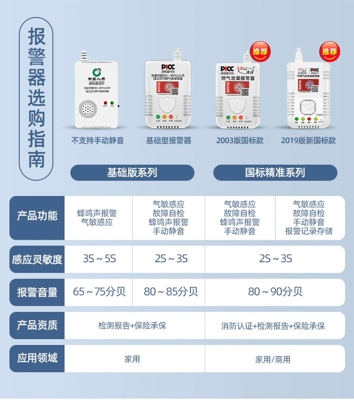 Báo động nồng độ khí gas rò rỉ khí dầu mỏ hóa lỏng máy dò khí công nghiệp chống cháy nổ nhà bếp nhà hàng phục vụ ăn uống