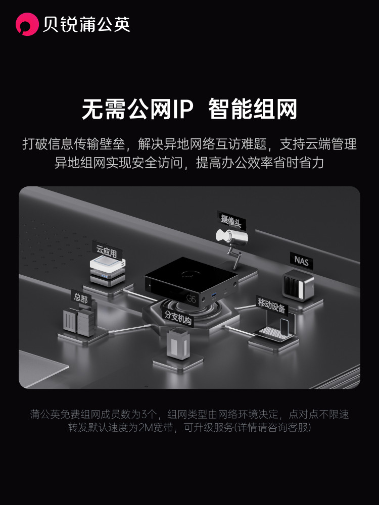 Dandelion G5 Gigabit Enterprise-Grade Wired Router for Remote Networking, Bypass, Ipsec, Pptp, L2Tp, Internal Network Penetration, Weak Current Box, Private Cloud, Nas, 5 Network Ports, Sd-Wan, Internal Network Monitoring
