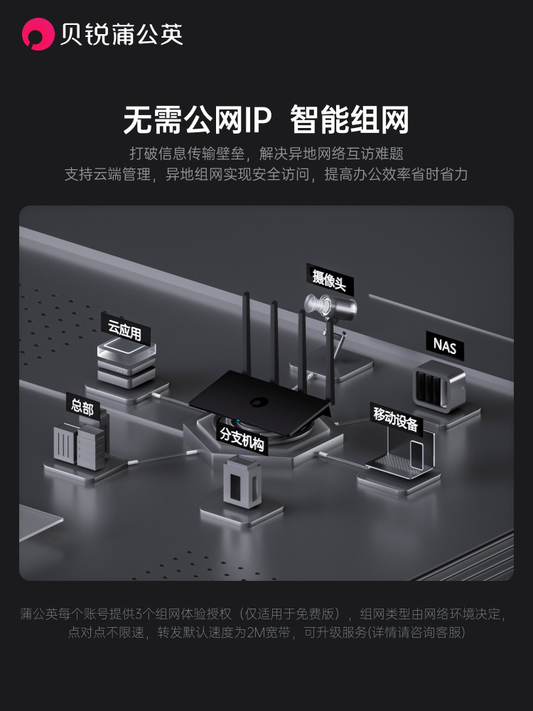 Dandelion 4g Sim Card Router X4C Full Network Compatibility Cpe Wireless Sim Card Internet Access Remote Management Remote Networking Non-Industrial Portable Wifi 4g to Wired Dual Backup Home Dormitory Broadband