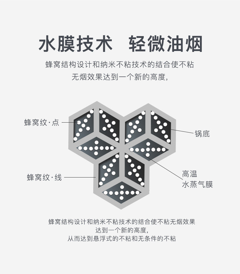 万宝 晶纹蜂窝316不锈钢不粘锅 32cm 燃电通用 图10