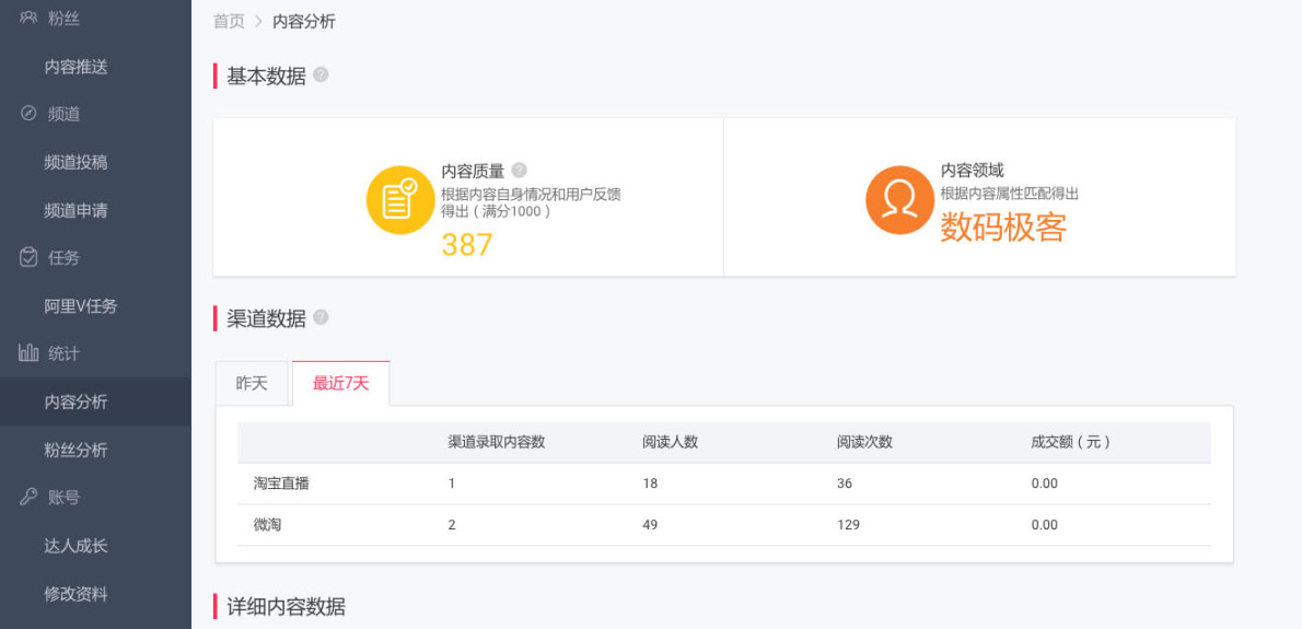 淘宝达人2.0后台