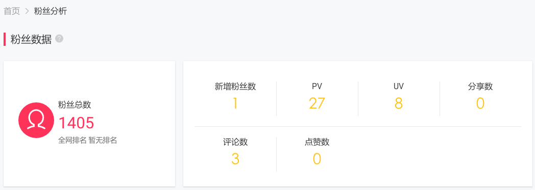 粉丝数据