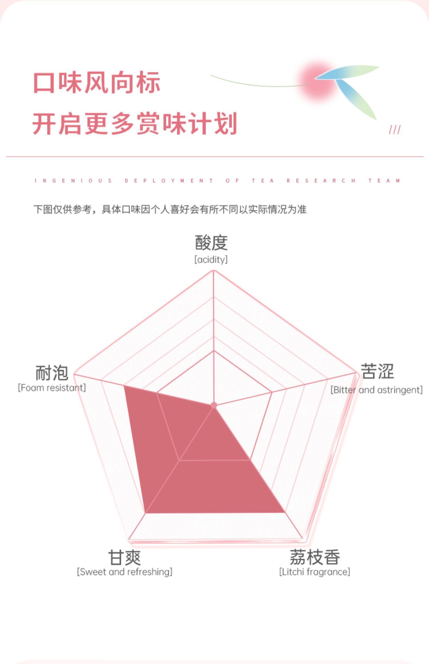 产品名称 ：千帆晴荔枝红茶花果茶果干袋泡茶冷泡茶泡水喝的东西水果茶茶包