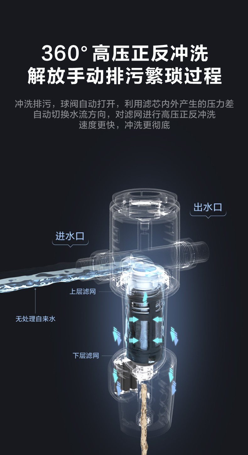 美的 反冲洗前置过滤器 全屋净水 1分钟过滤48L 图8