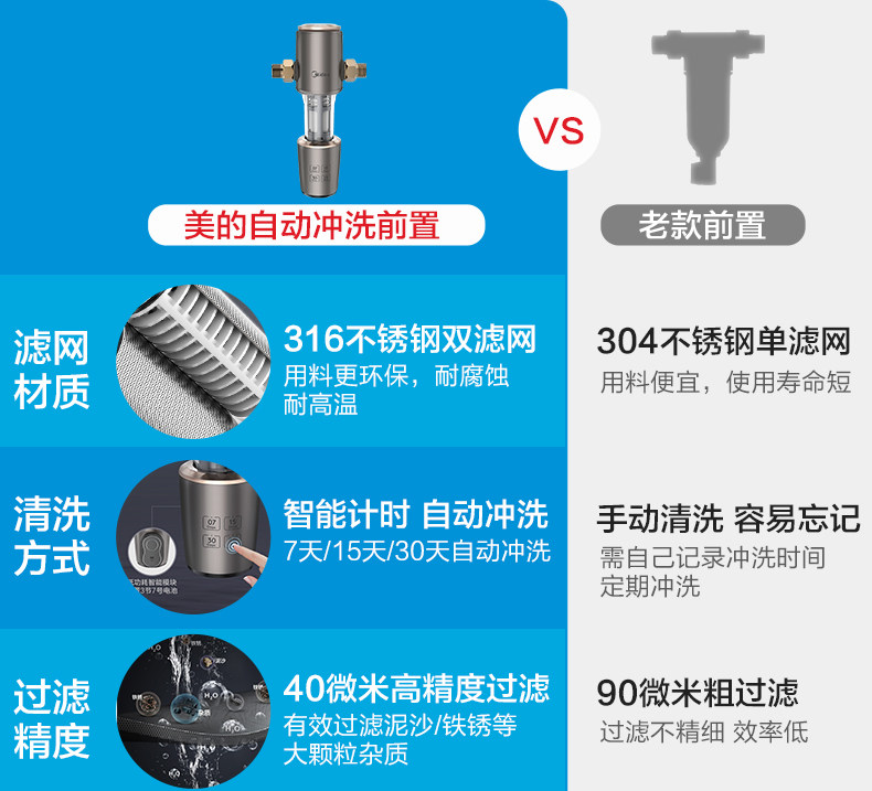 美的 反冲洗前置过滤器 全屋净水 1分钟过滤48L 图1