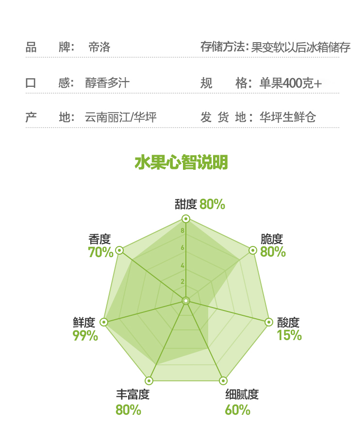 百果园直发 云南凯特芒果 5斤 单果400g+ 图2