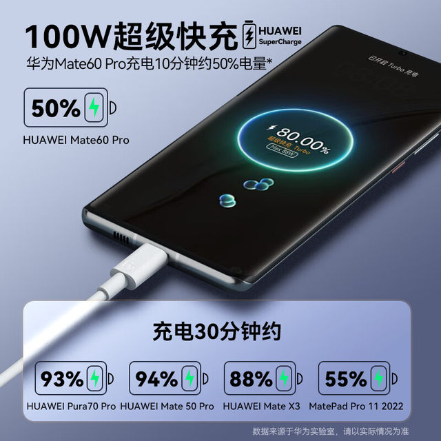 Huawei Original 100W All-In-One Multi-Port Charger Genuine Super Fast Charging Dual-Port Charging Head Suitable for Pura70Pro/Mate70Pro/60/40/X5/X3/Nova12Ultra/11