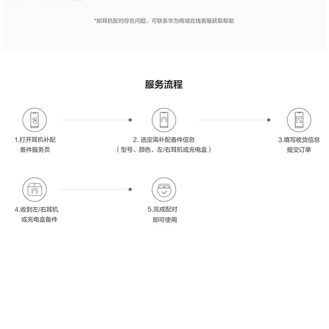 Huawei Freebuds Se2 Wireless Bluetooth Earphones Original Single Left Earbud, Right Earbud, Charging Case Replacement Parts