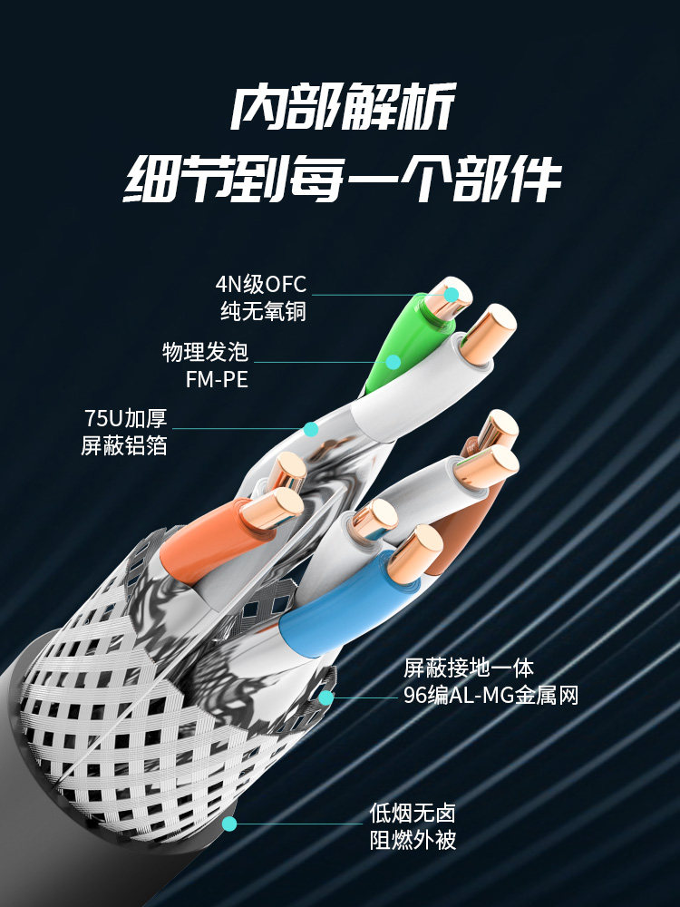 Category 8 Network Cable, 10Gbps, Cat8, Double Shielded, Home High-Speed Gaming Fiber Broadband Network, Computer Router Connection