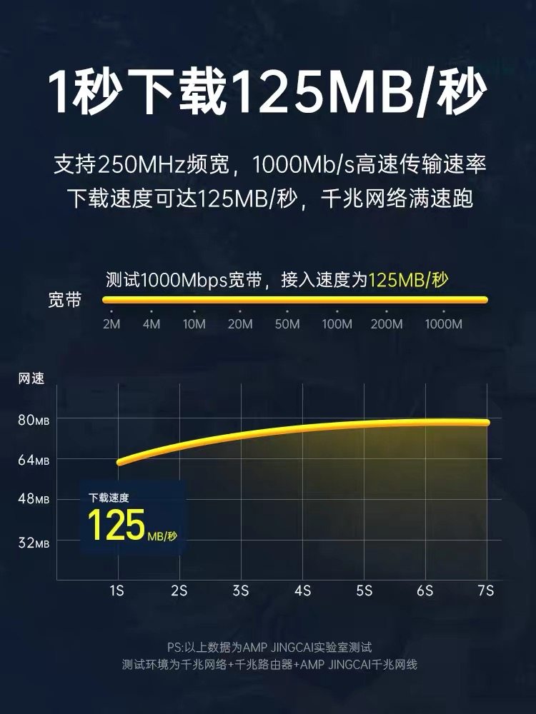 Category 6, 5, and 5E Network Cables for Home Use, Gigabit High-Speed Finished 8-Core Network Cables for Computer Routers and Broadband Connections