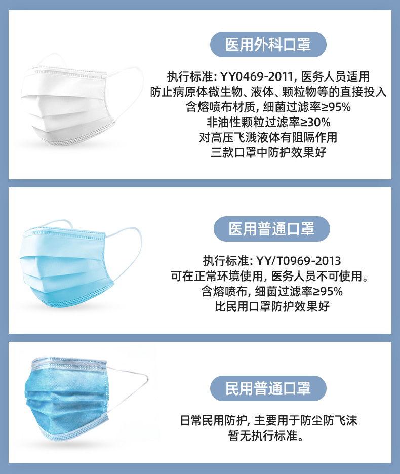 维德医疗 医用一次性外科口罩 100只 药监局可查 图3