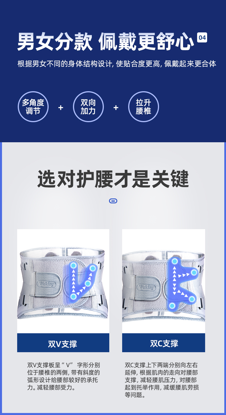 维德医疗 医用护腰带 腰托牵引矫正 图5