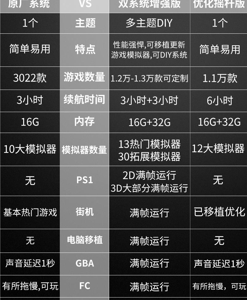 Tình huống TONY chải bàn điều khiển trò chơi mã nguồn mở Máy chơi trò chơi Pokemon Máy cầm tay psp trò chơi máy psp hoài cổ kiểu cũ GBA Dragon King - Bảng điều khiển trò chơi di động may choi game psp
