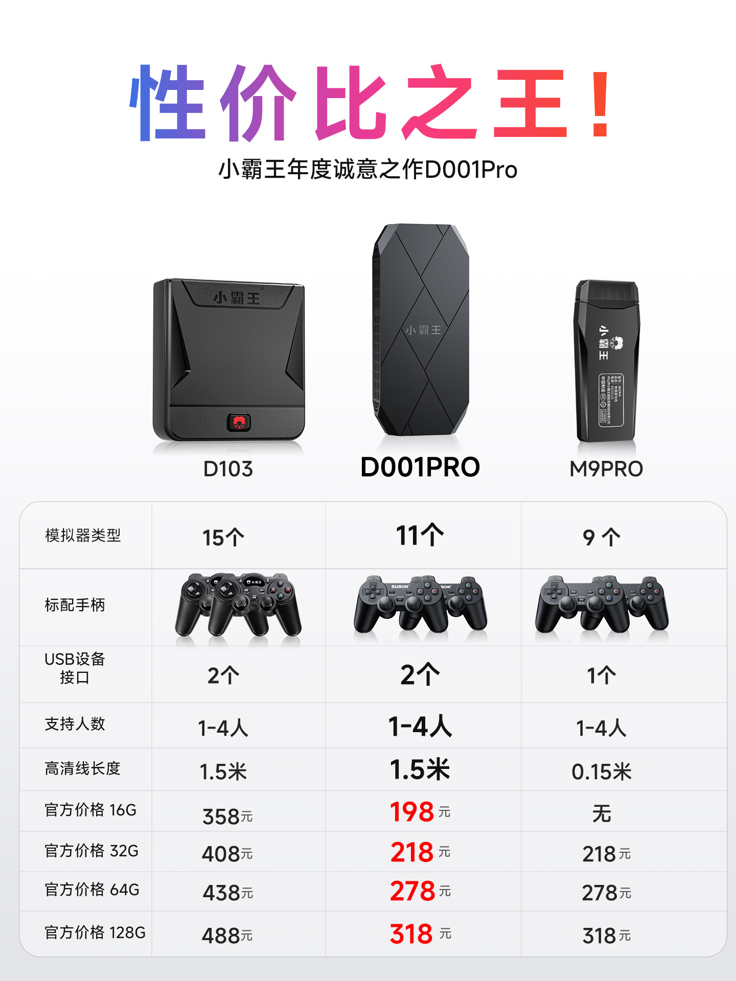 Little Overlord Game Console Connected to Tv 2026 New Arcade Game Console Dual Joystick Controller Home Projector Children's Red and White Console Card-Insertable Birthday Gift for Boys M9Pro