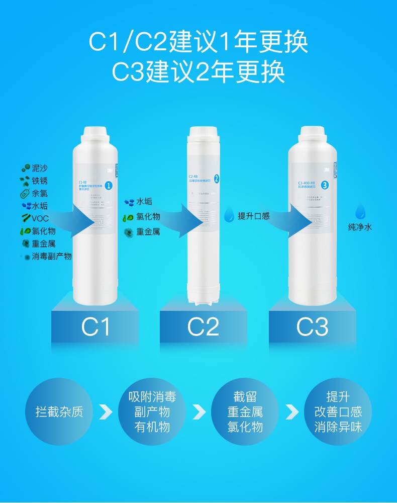 3M C1-R8纯水机滤芯