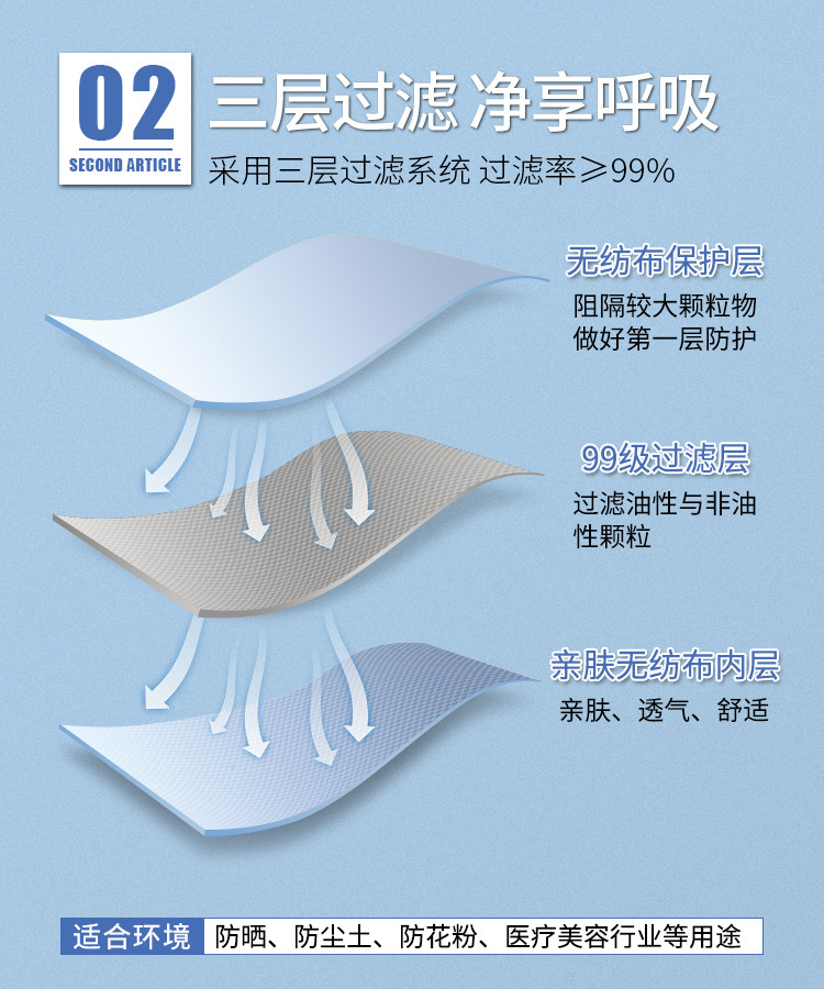 3层加厚一次性口罩 50只装 图7