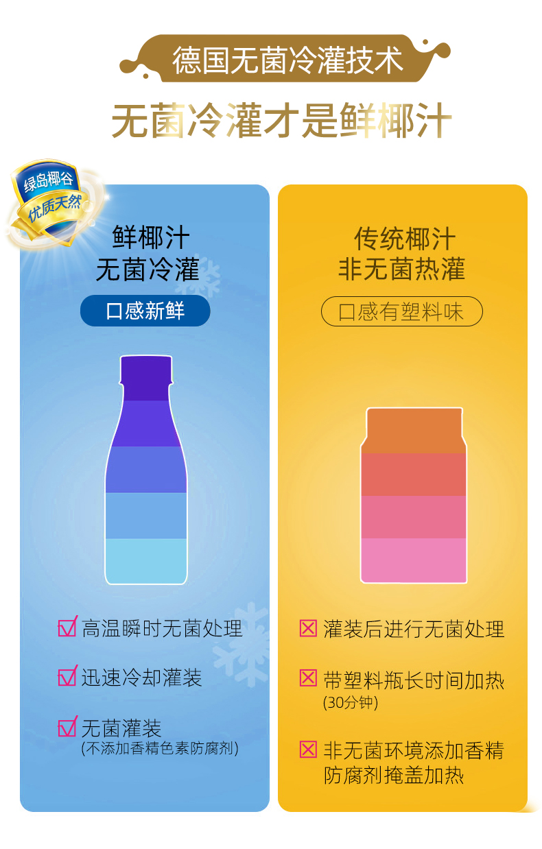 椰谷 2小时鲜榨椰汁 245g*8瓶 图13