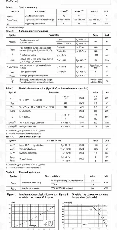 BTA41600B Triac BTA41-600B 41A 600V TO-3P