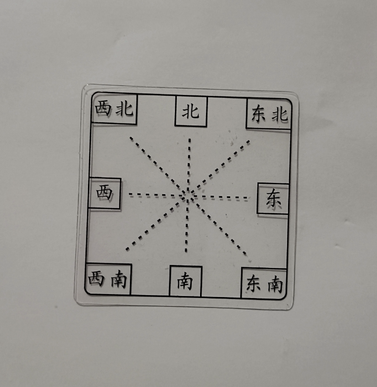 Direction plate teaching aid position and direction transparent Peuton South Northwestern direction coordinates Table Teacher teaching appliance-Taobao