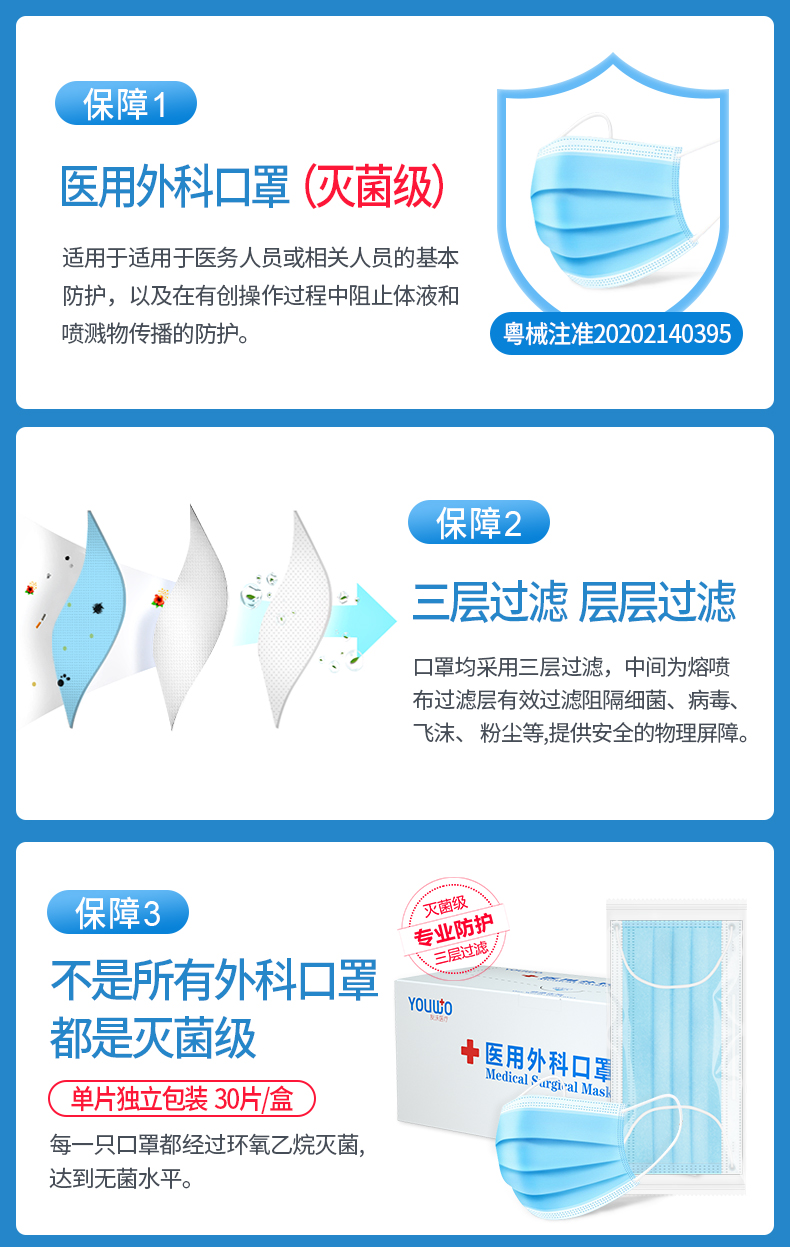 药监局认证 佰易来 成人医用外科口罩 50只 图3