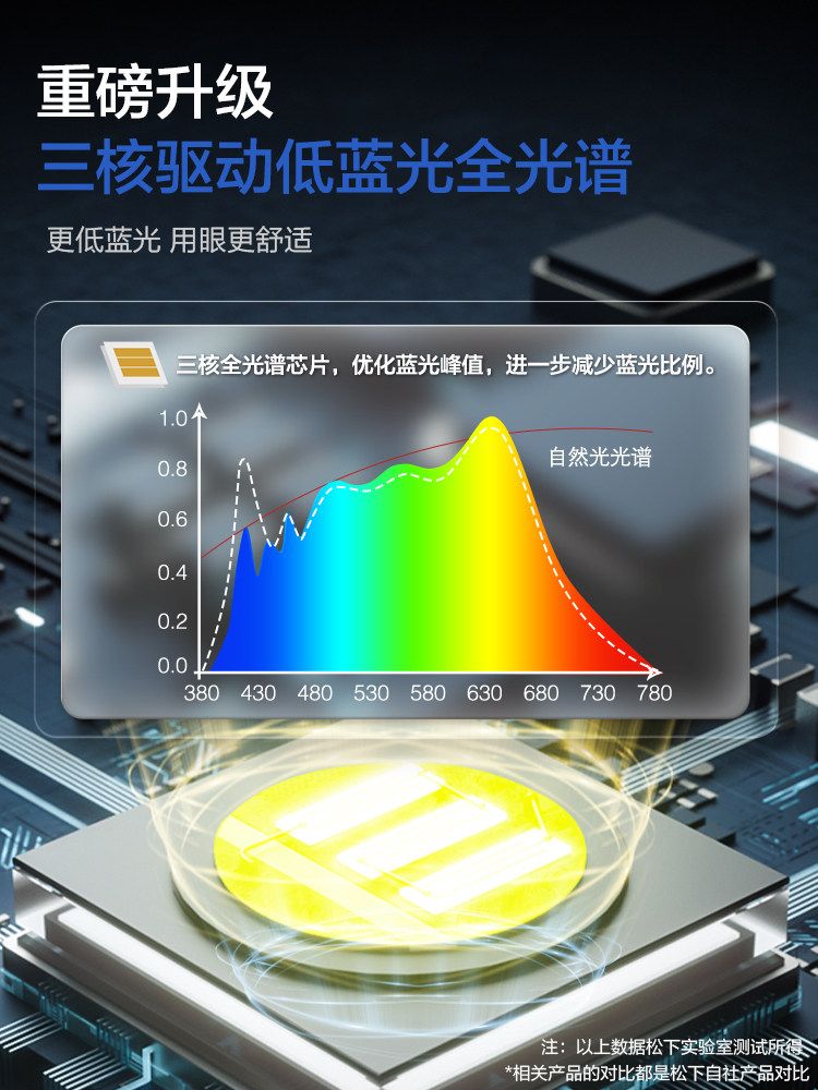 Panasonic Precision Eye-Protection Desk Lamp for Studying, Children's Full-Spectrum Eye-Protection Lamp, Bedroom Lamp, Bedside Lamp, Smart New Product