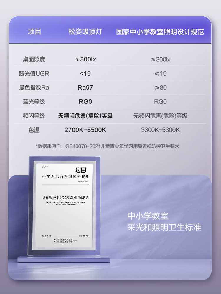 Panasonic Songzi Purple Light Ceiling Lamp Living Room Main Light Full Spectrum Eye Protection Bedroom Light Smart Lighting New Model