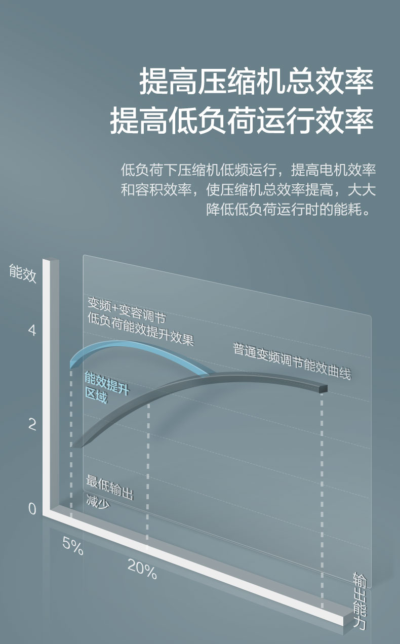 烟台格力中央空调，烟台格力智睿格力140一拖四6匹GMV-H140WL/C1